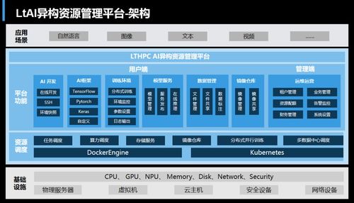 整裝齊發(fā)——聯(lián)泰集群發(fā)布液冷系列新產(chǎn)品，推動(dòng)應(yīng)用軟件服務(wù)創(chuàng)新