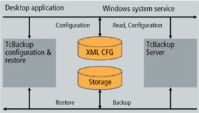 德國(guó)倍福自動(dòng)化產(chǎn)品 TwinCAT備份工具與系統(tǒng)軟件基礎(chǔ)服務(wù)指南