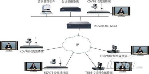 科達(dá)推出高性能一體化高清MCU，引領(lǐng)網(wǎng)絡(luò)通信基礎(chǔ)軟件服務(wù)新趨勢(shì)