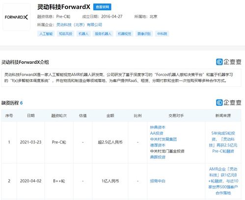 靈動科技再獲資本青睞，Pre-C輪融資超2.5億元，加速智能軟件服務布局