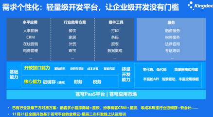 金蝶云軟件賦能企業財務管理 以長沙精斗云為例，看專業服務如何創造價值