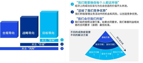 資本市場ESG監管新規陸續出臺，企業邁向高質量ESG治理管控——珠寶技術服務的機遇與路徑